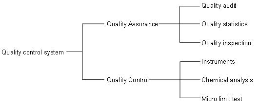 Quanlity control_Sichuan JingYu Chemical Co., Ltd.